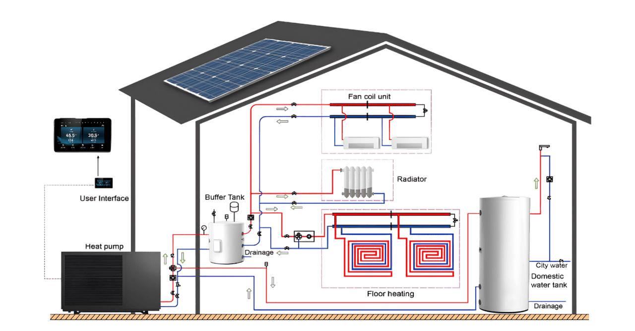 Схема встановлення теплового насоса Sunrain R290 EVI